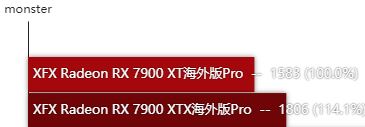 RX7900XTX显卡怎么样 RX7900XTX显卡性能测评 第25张