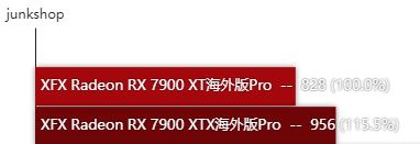 RX7900XTX显卡怎么样 RX7900XTX显卡性能测评 第26张