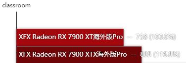 RX7900XTX显卡怎么样 RX7900XTX显卡性能测评 第27张