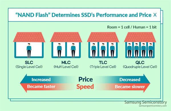 企业级QLC SSD普及元年 英韧科技用前瞻性技术布局引领市场 