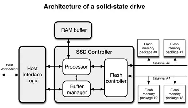 企业级QLC SSD普及元年 英韧科技用前瞻性技术布局引领市场 第4张