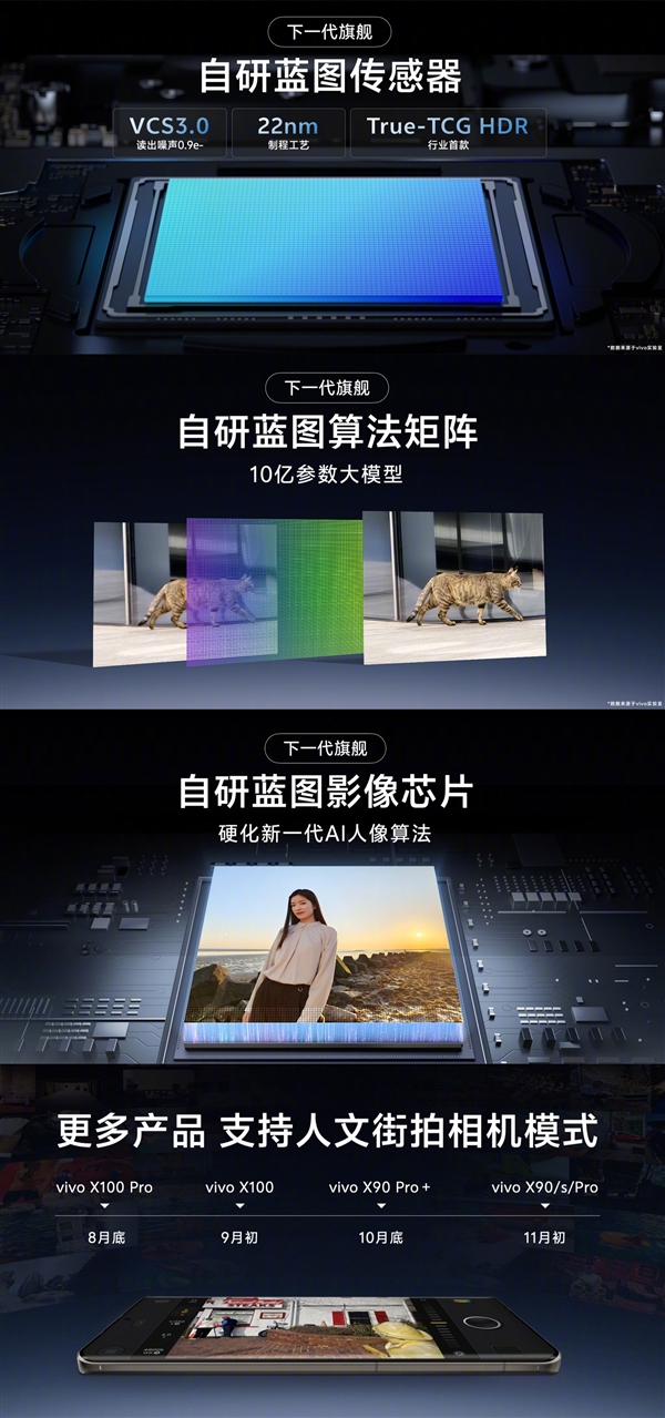 影像天花板预定！vivo X200全球首发自研蓝图传感器 第2张