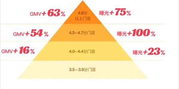 抖音里一顿“免费的午餐” 如何给商家带来好生意 第3张