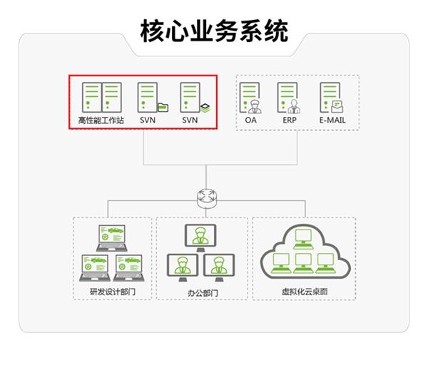 守护关键数据 亿赛通CDG护航半导体芯片产业安全前行 第2张