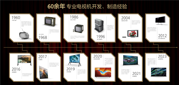 100年电影行家 60年电视专家 索尼BRAVIA新品把影院带回家 第6张