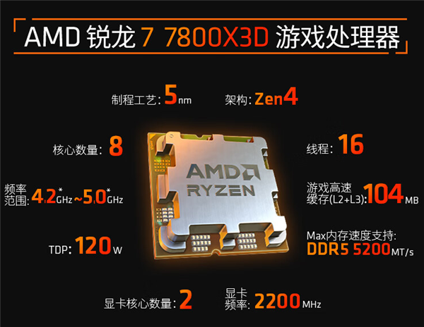 最好的游戏神U！完美世界Major2024指定锐龙7800X3D 第6张