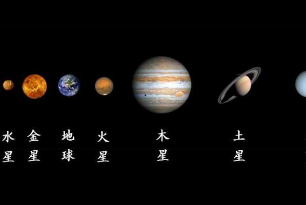 八大行星排列顺序:太阳系八大行星详细资料(八大行星排列顺序)