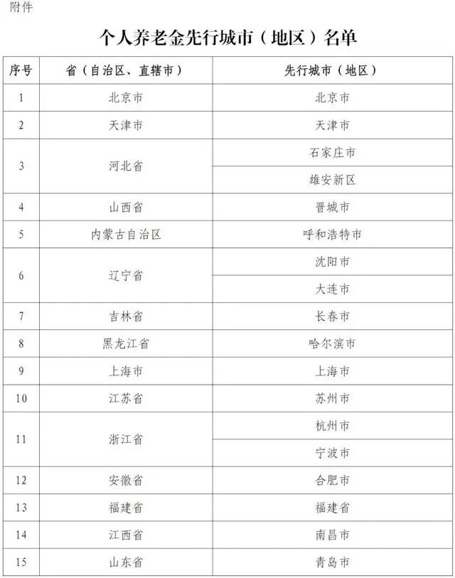 个人养老金是什么意思? 个人养老金缴纳流程图