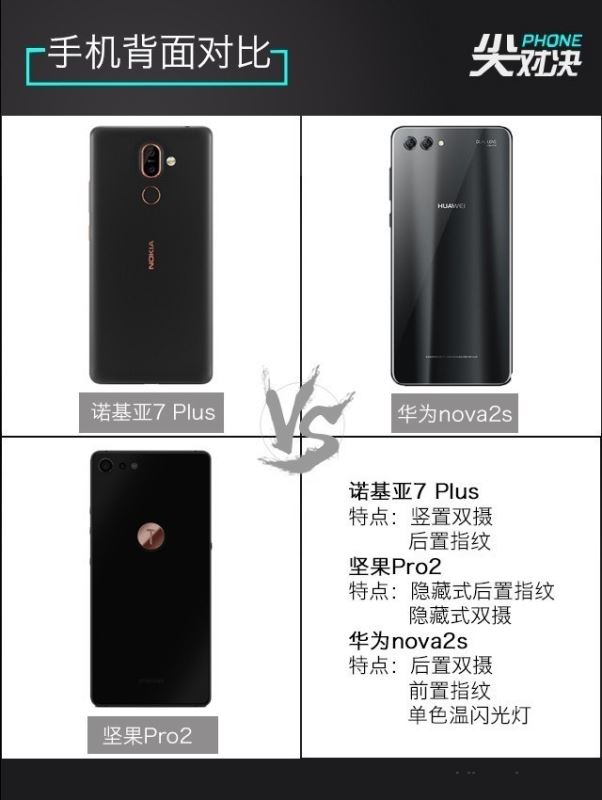 诺基亚7 Plus/坚果Pro2/华为Nova2s详细性能区别对比评测 第3张