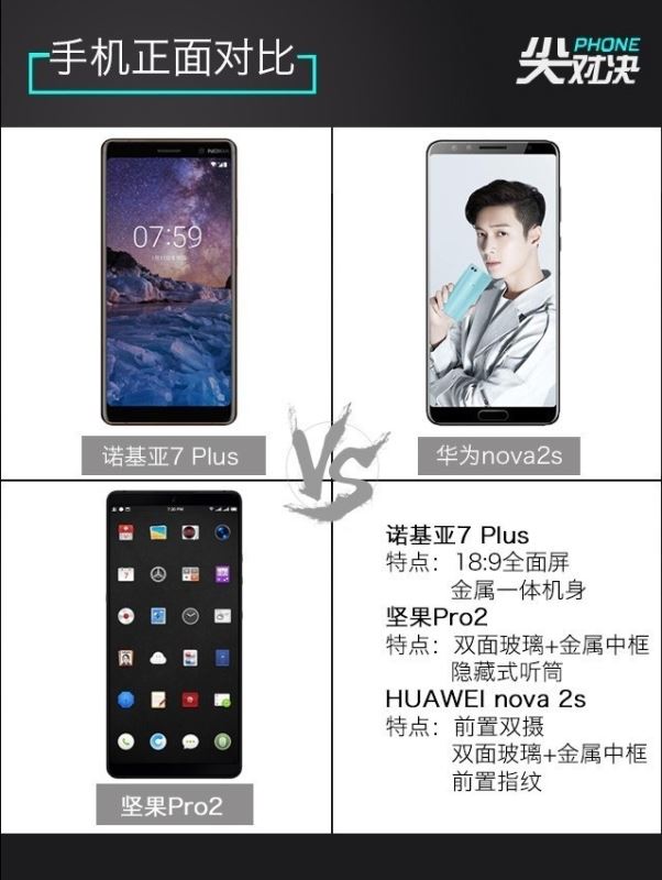 诺基亚7 Plus/坚果Pro2/华为Nova2s详细性能区别对比评测 第2张