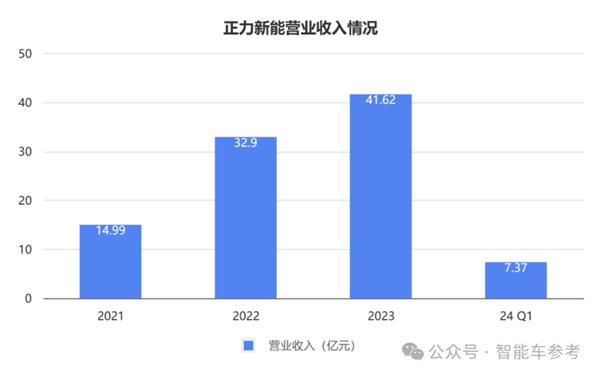 玻璃大王曹德旺胞妹“退休”创业：五年干出182亿独角兽 第1张