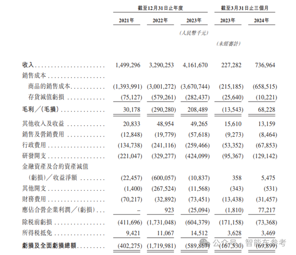 玻璃大王曹德旺胞妹“退休”创业：五年干出182亿独角兽 第3张