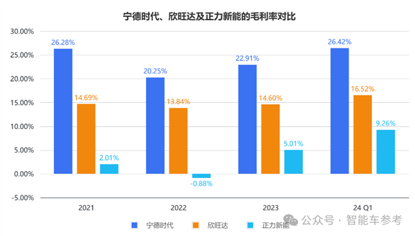 玻璃大王曹德旺胞妹“退休”创业：五年干出182亿独角兽 第2张