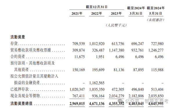 玻璃大王曹德旺胞妹“退休”创业：五年干出182亿独角兽 第4张