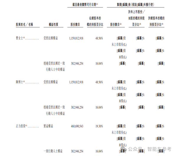 玻璃大王曹德旺胞妹“退休”创业：五年干出182亿独角兽 第10张