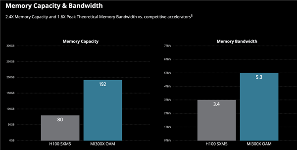 AI收入激增881%：AMD想当另一个NVIDIA 第3张