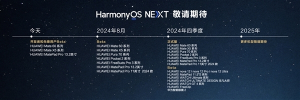 3万个名额！华为HarmonyOS NEXT Beta第三批先锋用户招募：支持Mate 60/X5等 第3张