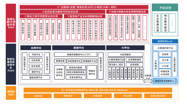 摩尔线程GPU牵手东华软件：AI大模型适配已完成 第2张