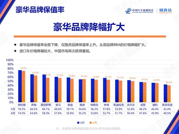 连续3个月销量超2万，BBA用户的增换购红利被蔚来接住了 第4张