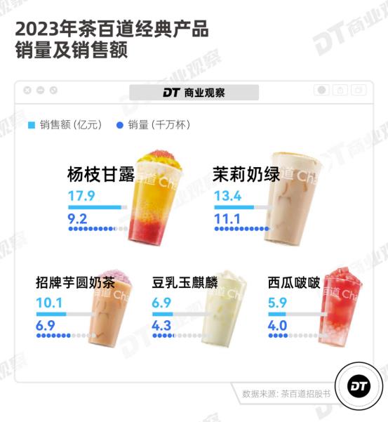 用飞书管门店：门店扩张要快 更要有质量 第6张