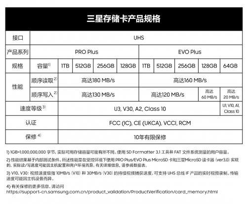 三星电子推出性能更强、容量更大的升级版1TB microSD 存储卡 第2张