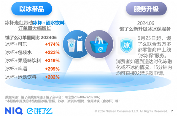 打破“冰杯刺客” 饿了么今夏用“1分钱冰杯”激活酒饮外卖增长