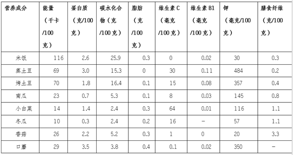 很多人爱吃的蔬菜：真的不要跟米饭一起吃！ 第2张