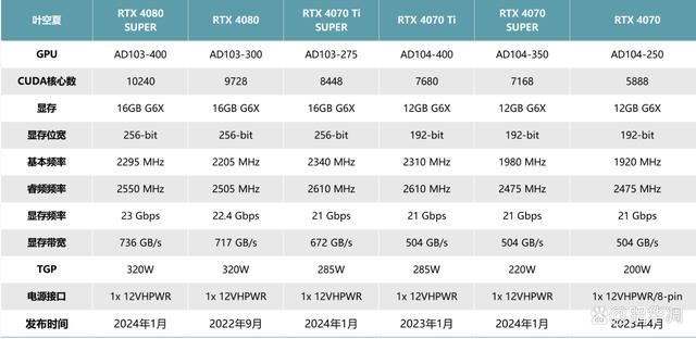 4K光追新王者! 索泰 RTX4080 SUPER显卡全面测评 第2张