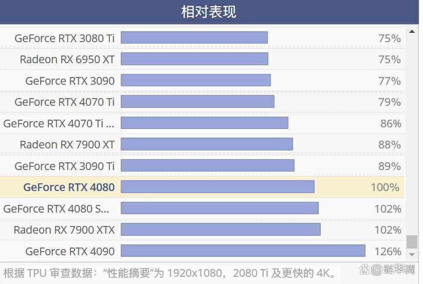 4K光追新王者! 索泰 RTX4080 SUPER显卡全面测评 第3张