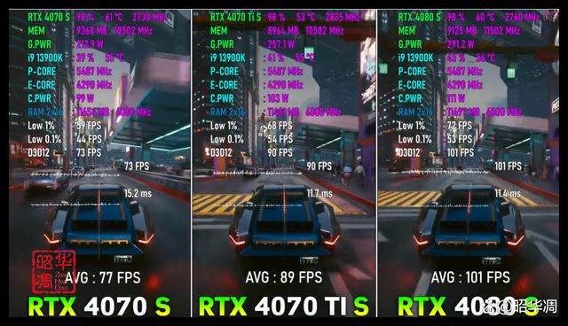 4K光追新王者! 索泰 RTX4080 SUPER显卡全面测评 第4张