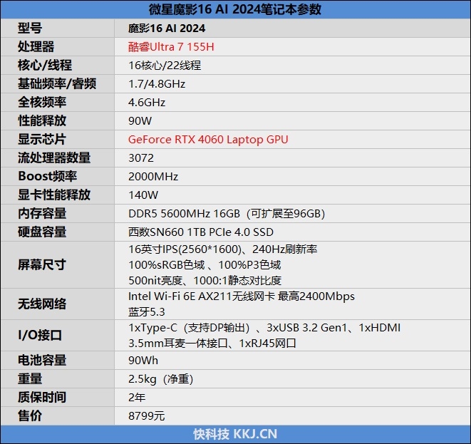 万元内游戏本最好屏幕！微星魔影16 AI 2024评测：不仅能游戏 续航堪比轻薄本 第2张