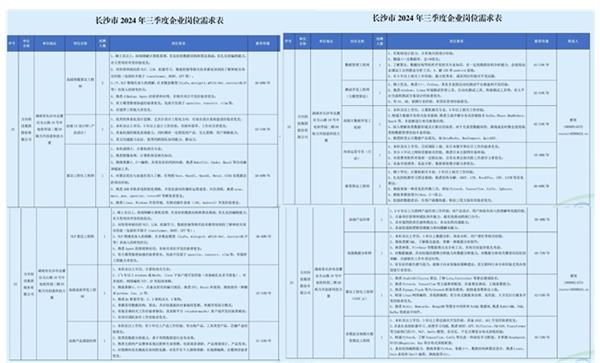  产业与人才共舞 长沙位居中国城市人才吸引力榜单第13位 第2张