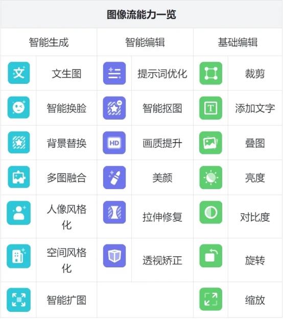 扣子专业版：低代码能力+专业级SLA 让“企业级 AI Bot”更快落地 第6张