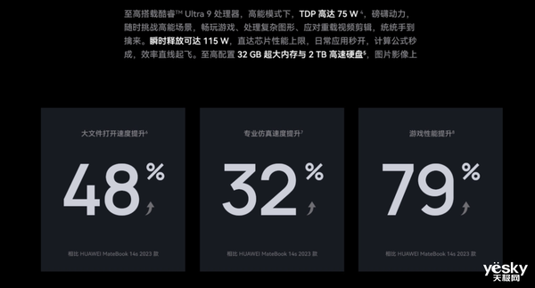 华为又来了个猝不及防：MateBook GT 14直接上架：性能拉满 第2张