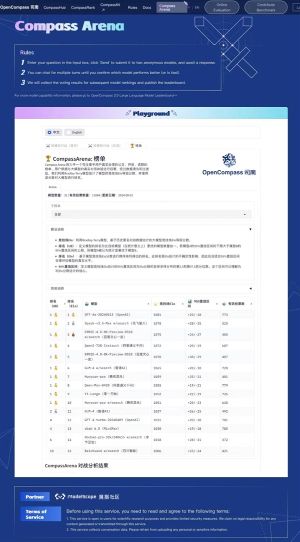 全靠用户投票！GPT-4o、讯飞星火分列CompassArena大模型前二 第2张
