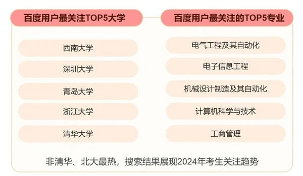 百度发布2024上半年热点报告 盘点热门国际大事、体育赛事、顶流企业家 第3张