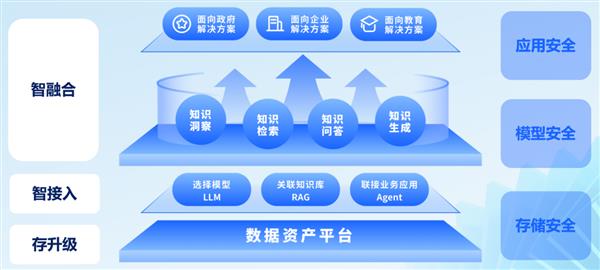 ISC.AI 2024｜360亿方云发布智能文档云2.0 & 360AI云盘 引领智慧办公革命 第1张