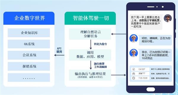 ISC.AI 2024｜360亿方云发布智能文档云2.0 & 360AI云盘 引领智慧办公革命 第3张