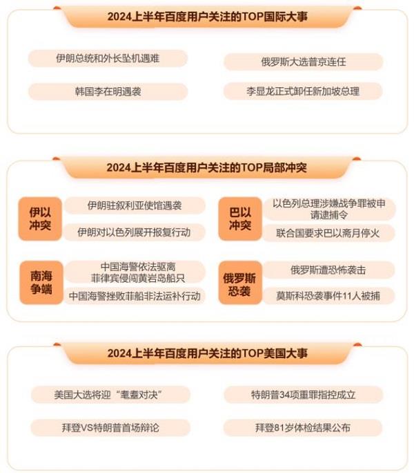 百度发布2024上半年热点报告 盘点热门国际大事、体育赛事、顶流企业家 第6张