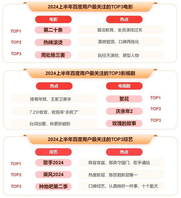 百度发布2024上半年热点报告 盘点热门国际大事、体育赛事、顶流企业家 第9张