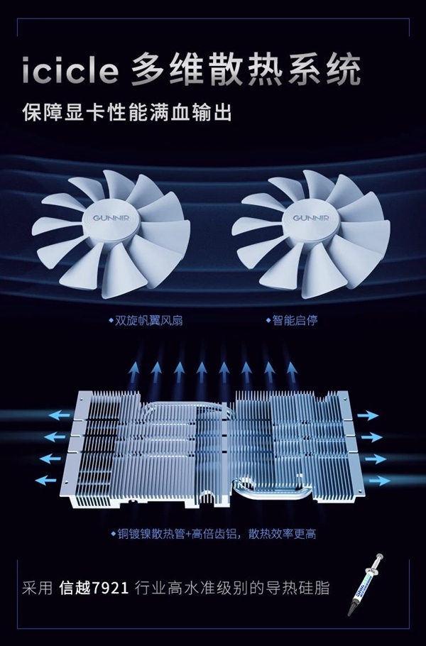 蓝戟发布第一款白色的双风扇显卡：A380 Photon只需899元 第4张