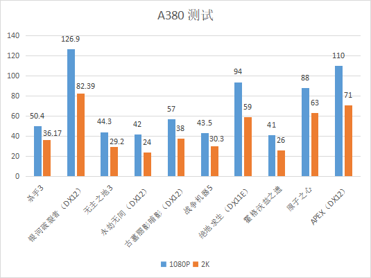 蓝戟发布第一款白色的双风扇显卡：A380 Photon只需899元 第6张