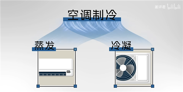 为什么你的房东 总是在买三级能效的空调？ 第7张