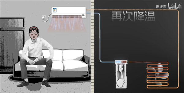 为什么你的房东 总是在买三级能效的空调？ 第16张