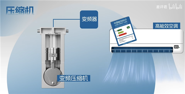 为什么你的房东 总是在买三级能效的空调？ 第26张