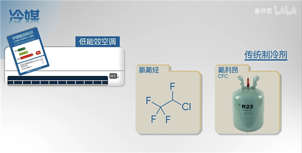 为什么你的房东 总是在买三级能效的空调？ 第24张