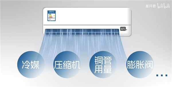 为什么你的房东 总是在买三级能效的空调？ 第31张
