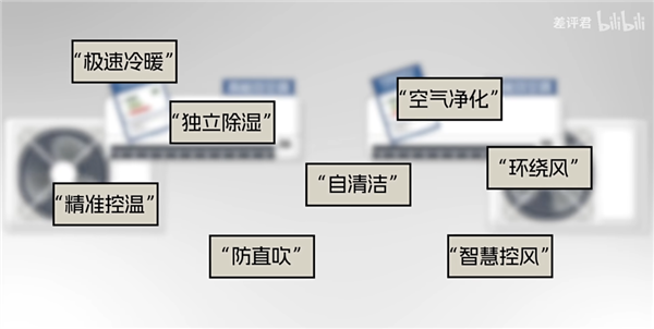 为什么你的房东 总是在买三级能效的空调？ 第30张