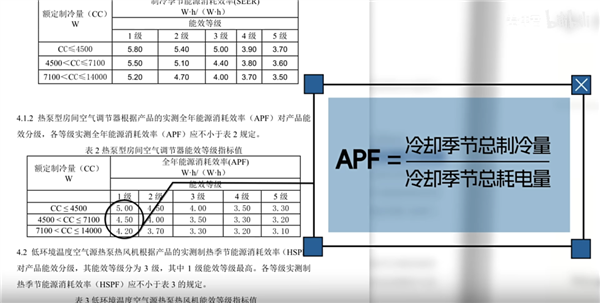 为什么你的房东 总是在买三级能效的空调？ 第37张