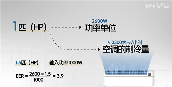 为什么你的房东 总是在买三级能效的空调？ 第33张